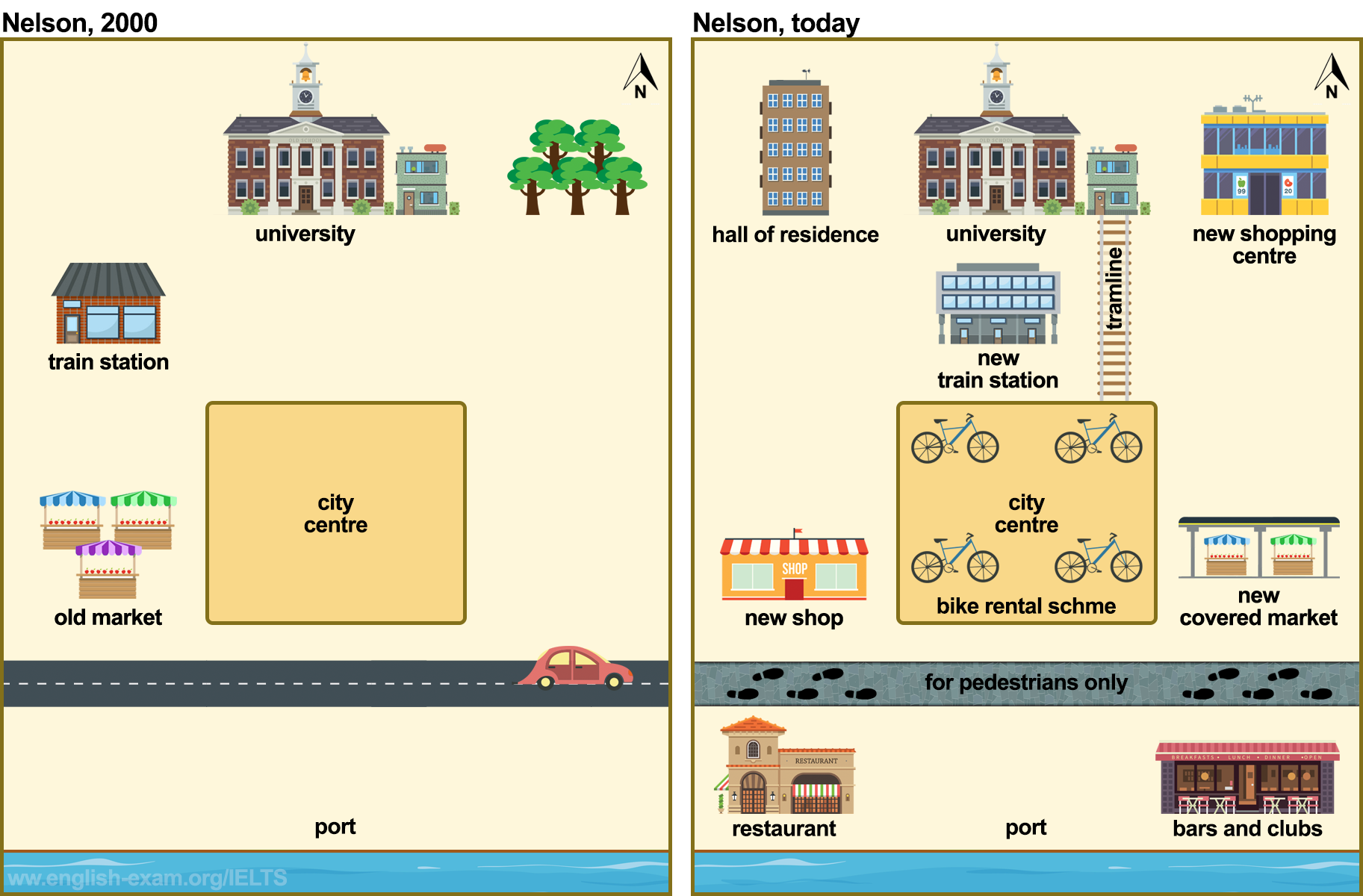 Preparation For IELTS Exam Map