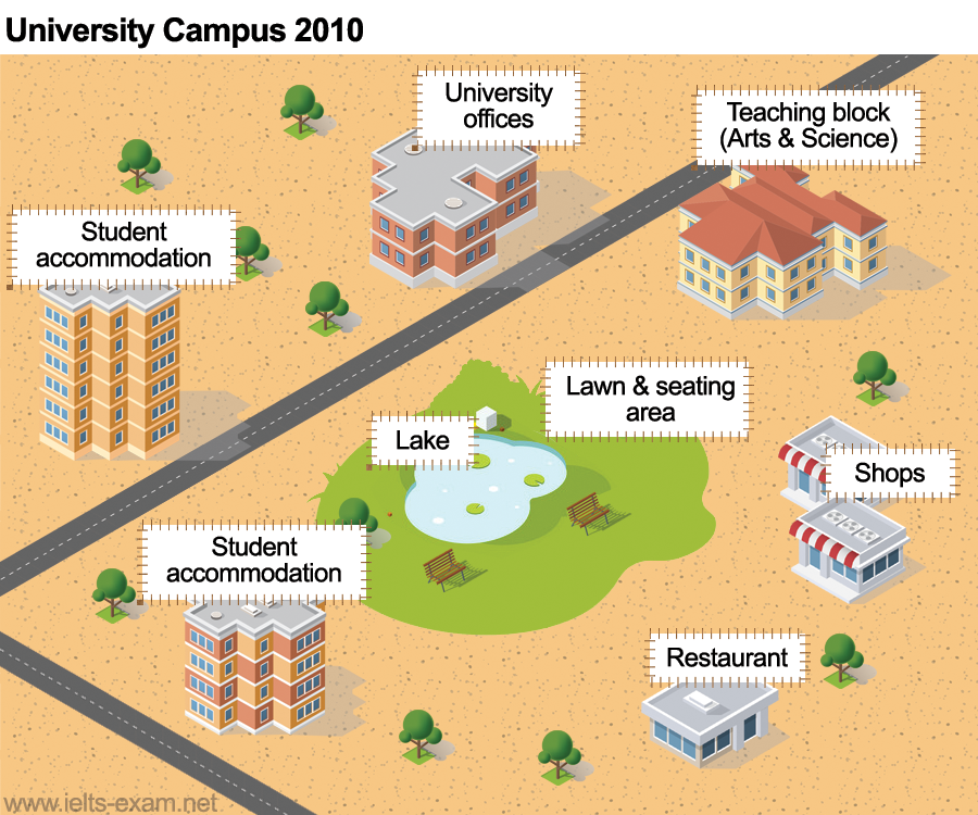 Preparation For IELTS Exam Map